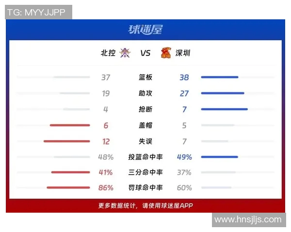 CBA北京对阵深圳赛前推荐与分析助你精准预测比赛结果